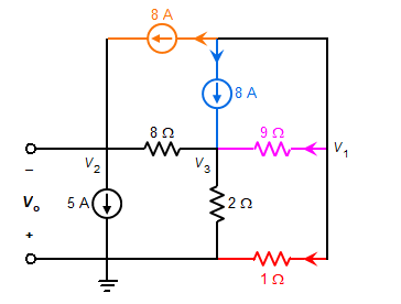 DC Node Solutions