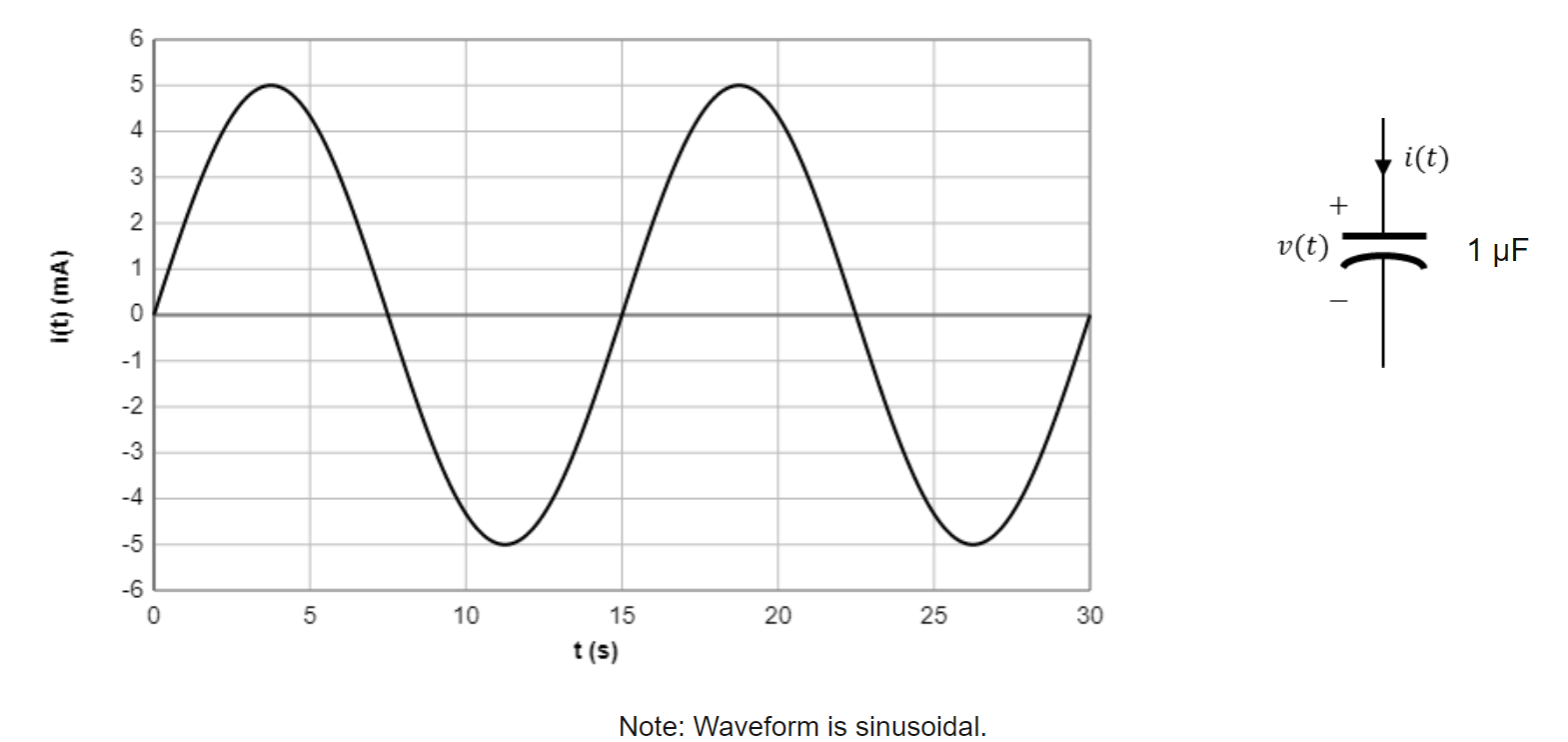 L/C Waveforms